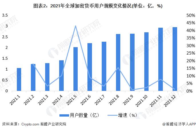 加密货币能买法拉利了！法拉利：将推行至欧洲【附加密货币行业市场分析】