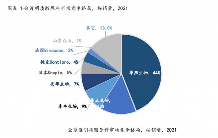 电厂丨备战双11：告别价格竞争，国货化妆品开始卷科研