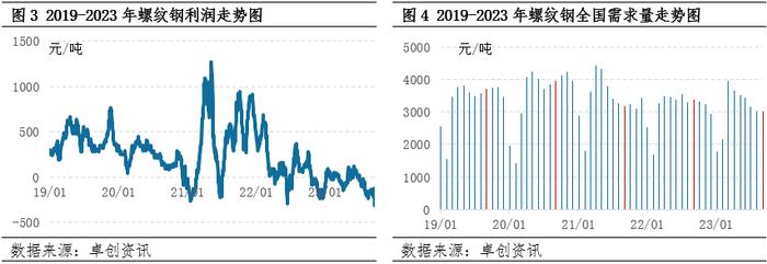 供强需弱，10月中下旬冷镦钢价格或震荡小跌