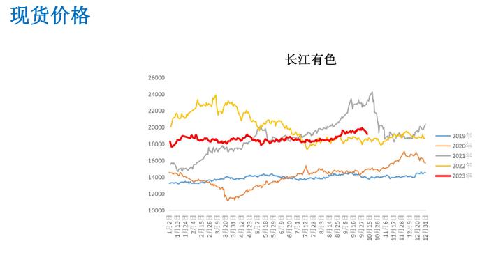 政策刺激预期改善 短期铝价格行情偏强运行