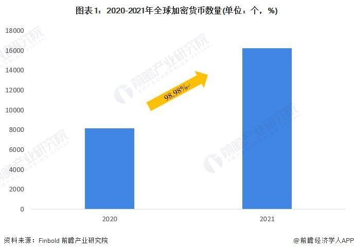 加密货币能买法拉利了！法拉利：将推行至欧洲【附加密货币行业市场分析】