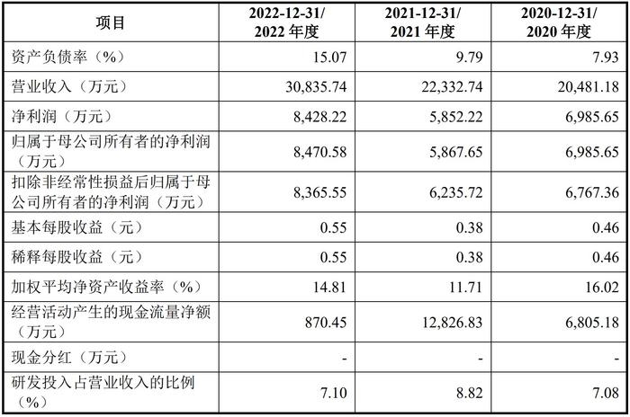 鹰之航IPO获恢复 主要从事航空机载设备的制造和维修业务