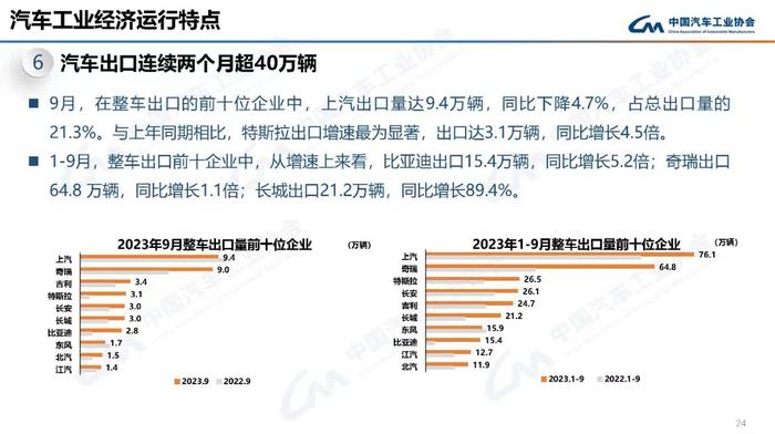 奇瑞9月销量表现丨共计190080辆  新能源车型占比不足10%