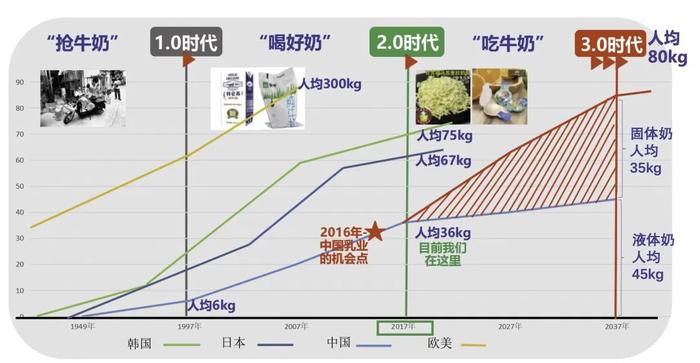 《企业家》杂志封面人物丨闫建国：“厚乳现象”背后的“乳蛋白战略”