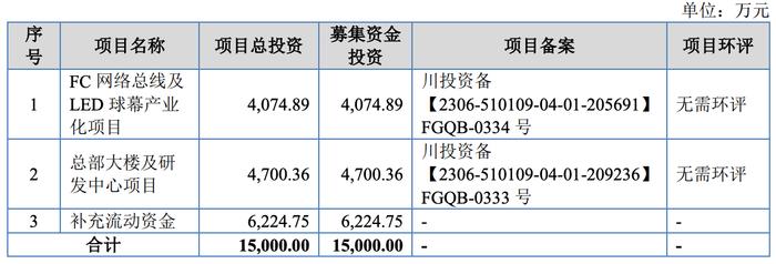 [新股]助力军工科技自立自强！国家级专精特新“小巨人”成电光信冲击北交所上市获受理