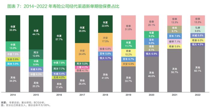 激进费用带飞保险经代，明亚业绩碾压多数险企，两大挑战或拖累渠道后续发展