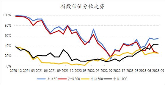 市场遇冷，超额回暖，是时候抄底量化指增了吗？