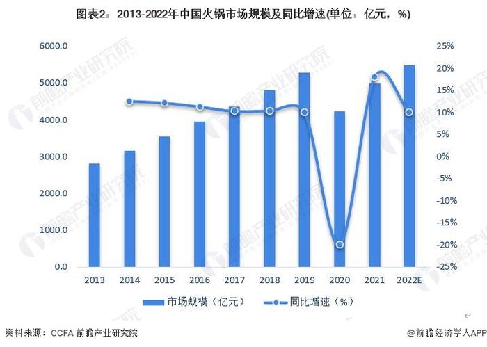 “真香”系列！香港海底捞月薪3万多元招聘服务员，还招不到人【附火锅行业现状分析】