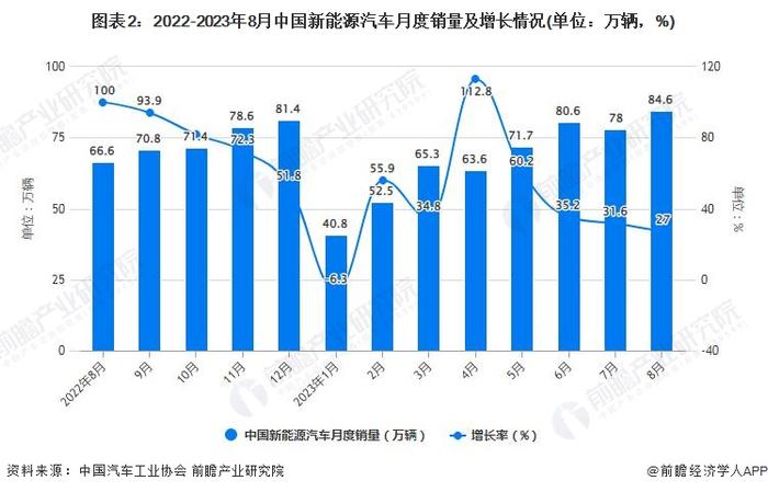 奇瑞“不客气了”！董事长尹同跃：明年新能源汽车一定进入全国头部位置【附新能源汽车销量分析】