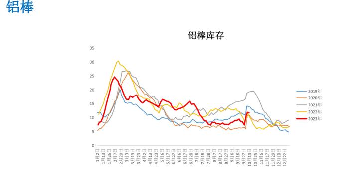 政策刺激预期改善 短期铝价格行情偏强运行