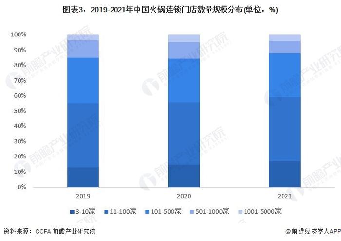 “真香”系列！香港海底捞月薪3万多元招聘服务员，还招不到人【附火锅行业现状分析】