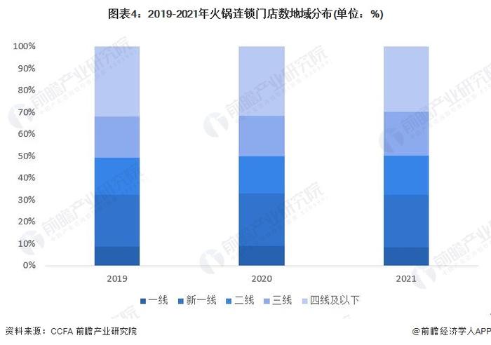 “真香”系列！香港海底捞月薪3万多元招聘服务员，还招不到人【附火锅行业现状分析】