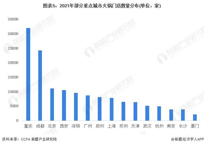 “真香”系列！香港海底捞月薪3万多元招聘服务员，还招不到人【附火锅行业现状分析】