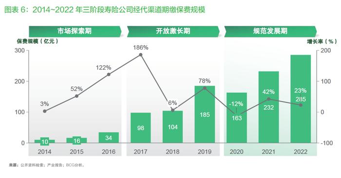 激进费用带飞保险经代，明亚业绩碾压多数险企，两大挑战或拖累渠道后续发展