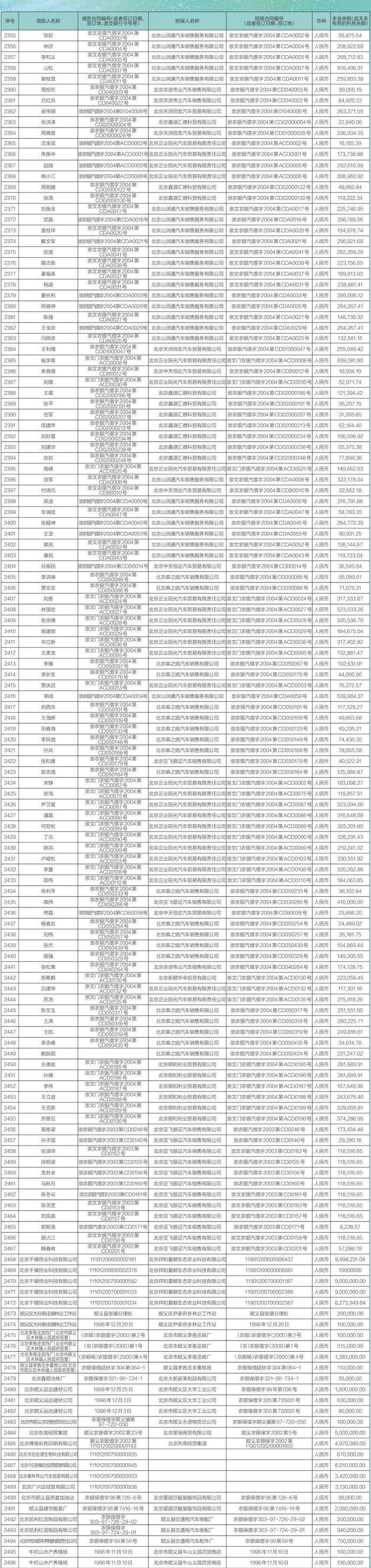 中国农业银行股份有限公司北京市分行债权催收公告