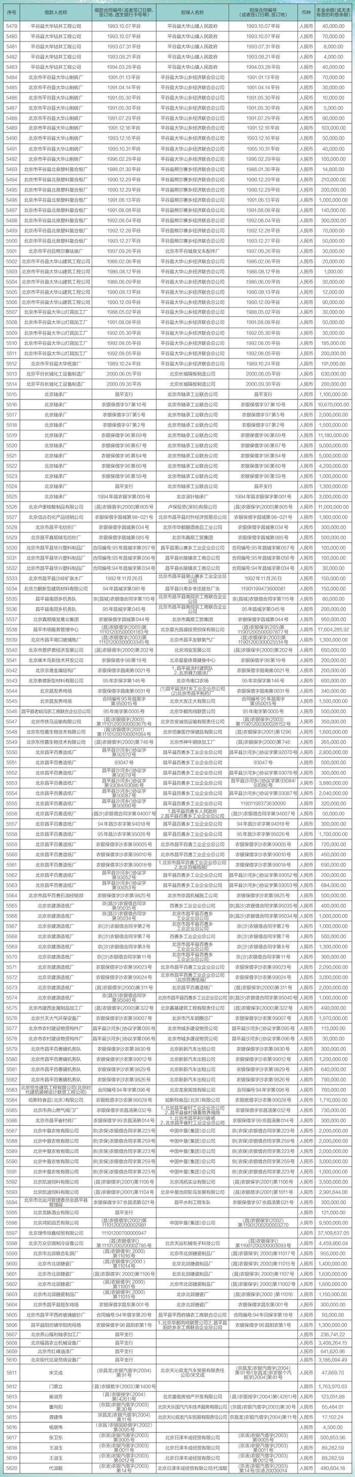 中国农业银行股份有限公司北京市分行债权催收公告