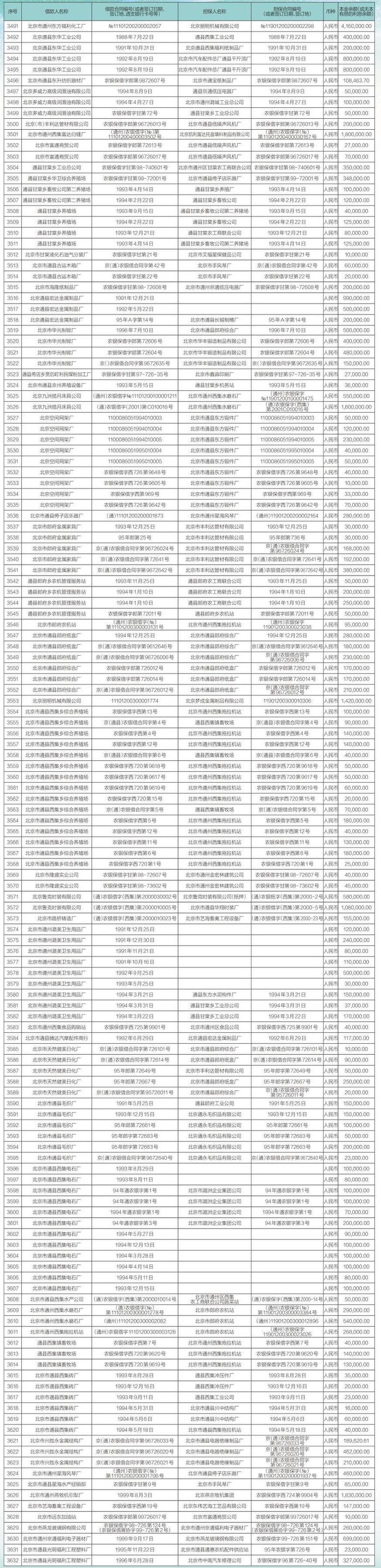 中国农业银行股份有限公司北京市分行债权催收公告