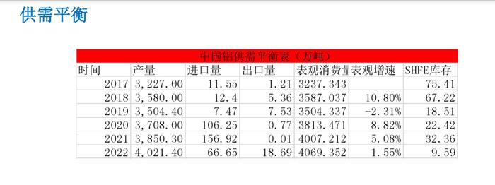 政策刺激预期改善 短期铝价格行情偏强运行