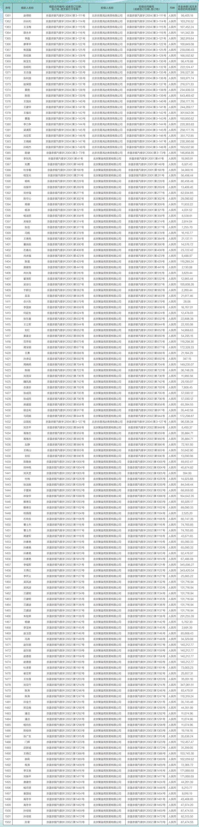 中国农业银行股份有限公司北京市分行债权催收公告