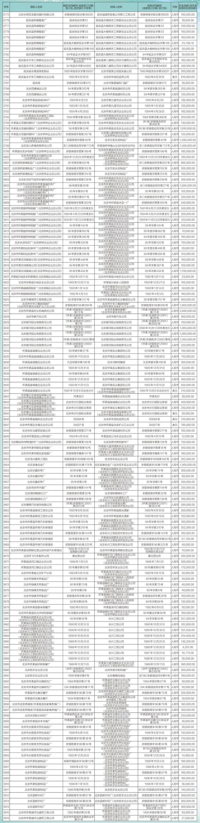 中国农业银行股份有限公司北京市分行债权催收公告