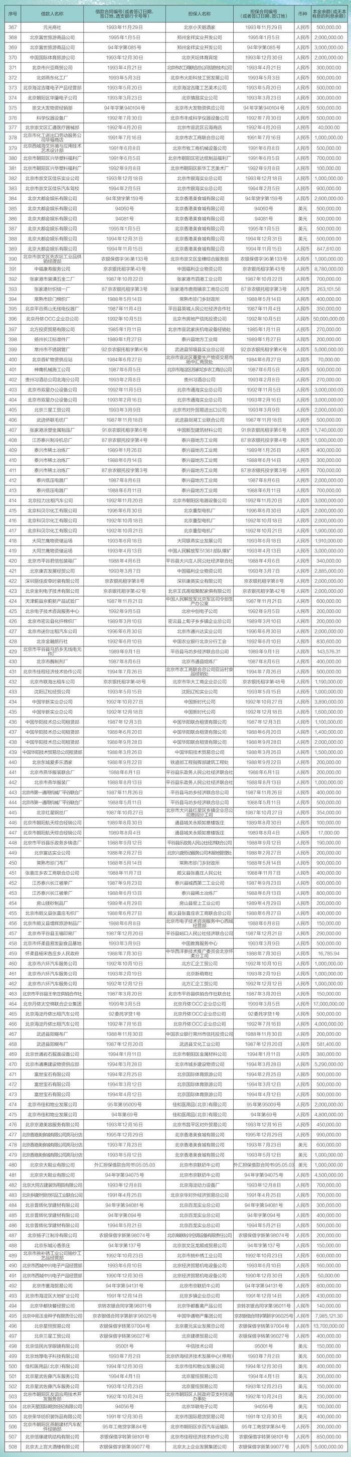 中国农业银行股份有限公司北京市分行债权催收公告