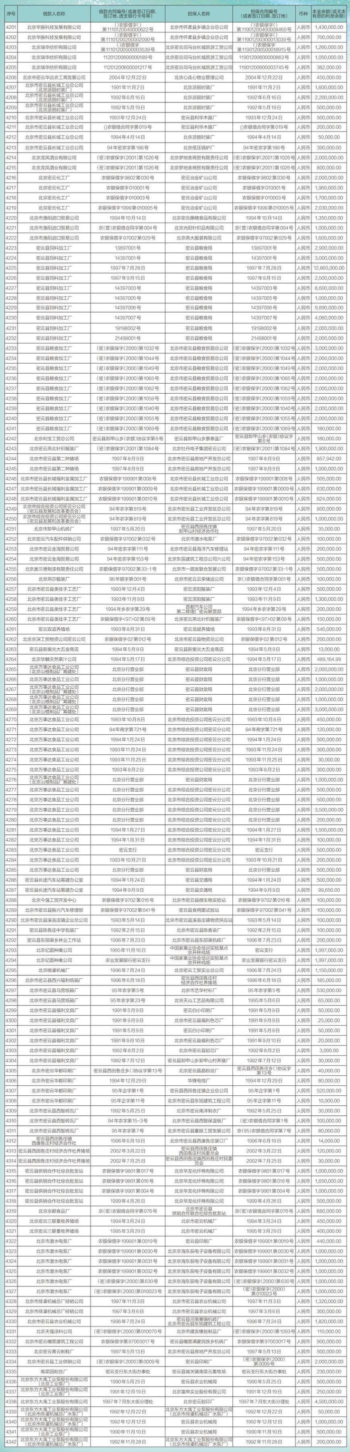 中国农业银行股份有限公司北京市分行债权催收公告