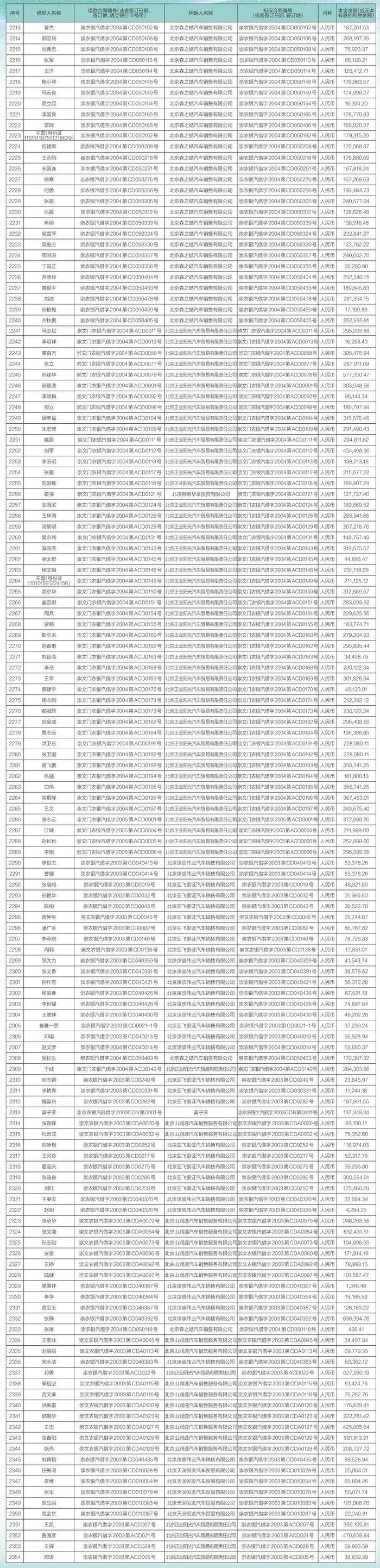 中国农业银行股份有限公司北京市分行债权催收公告