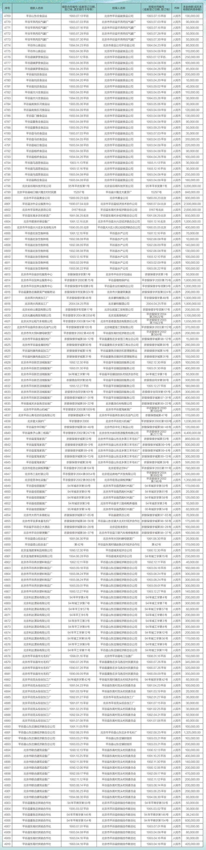 中国农业银行股份有限公司北京市分行债权催收公告