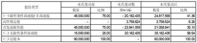 山东卓创资讯股份有限公司首次公开发行前已发行股份上市流通提示性公告