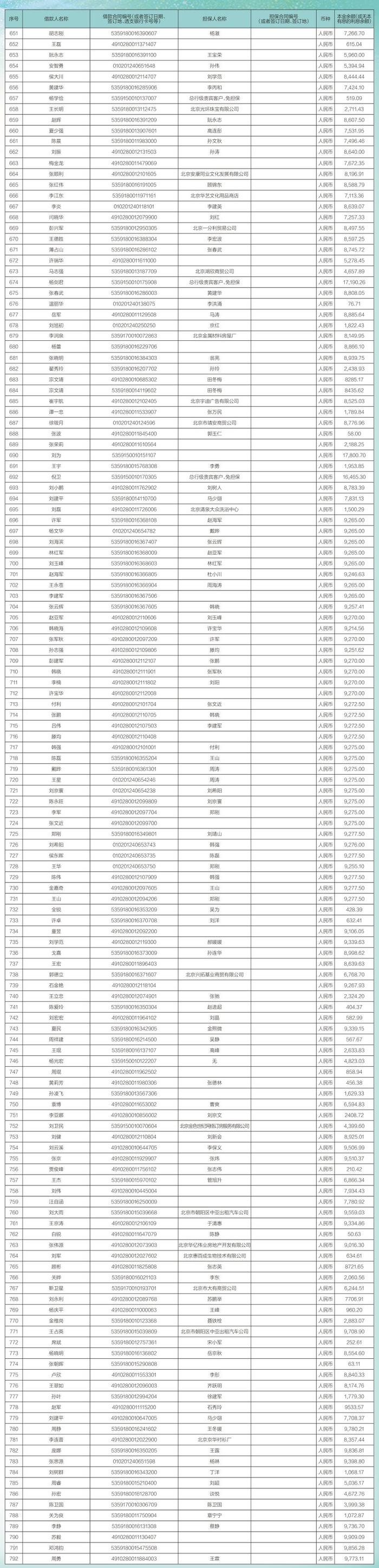 中国农业银行股份有限公司北京市分行债权催收公告