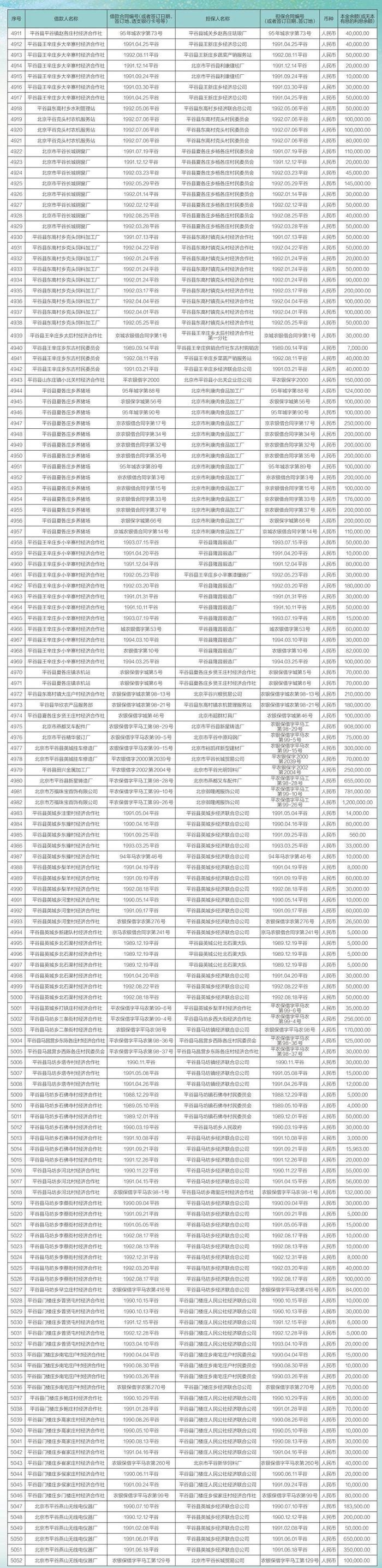 中国农业银行股份有限公司北京市分行债权催收公告