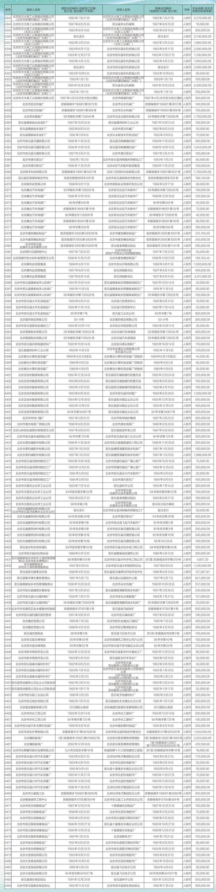 中国农业银行股份有限公司北京市分行债权催收公告