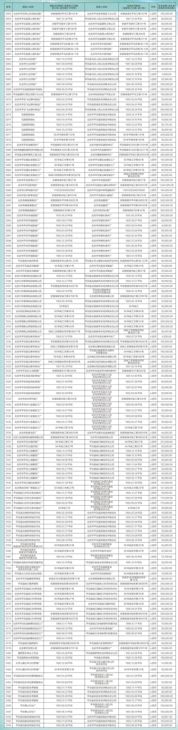 中国农业银行股份有限公司北京市分行债权催收公告