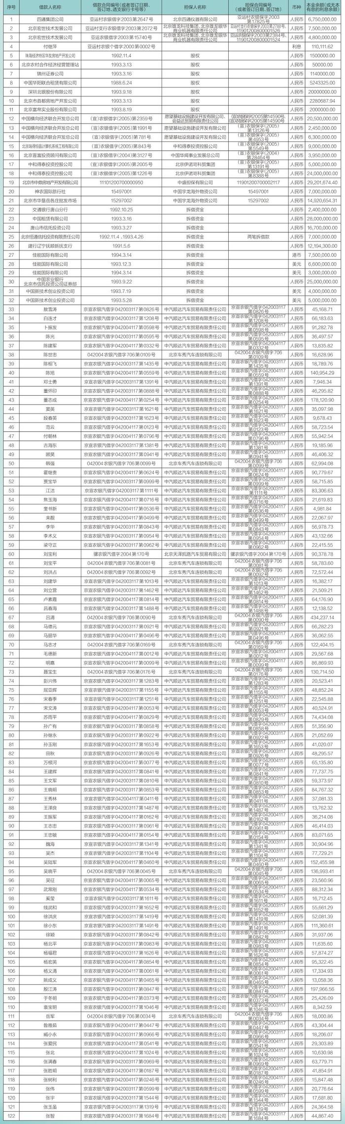 中国农业银行股份有限公司北京市分行债权催收公告