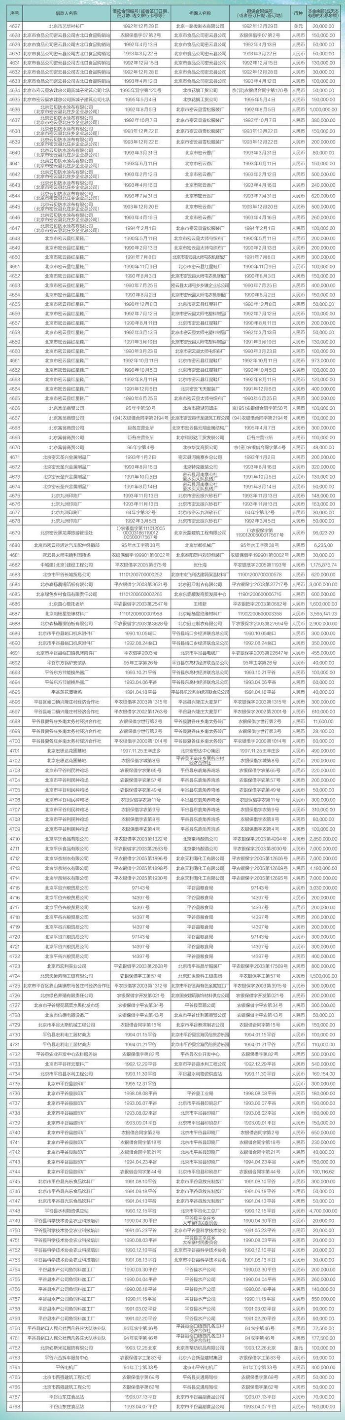 中国农业银行股份有限公司北京市分行债权催收公告