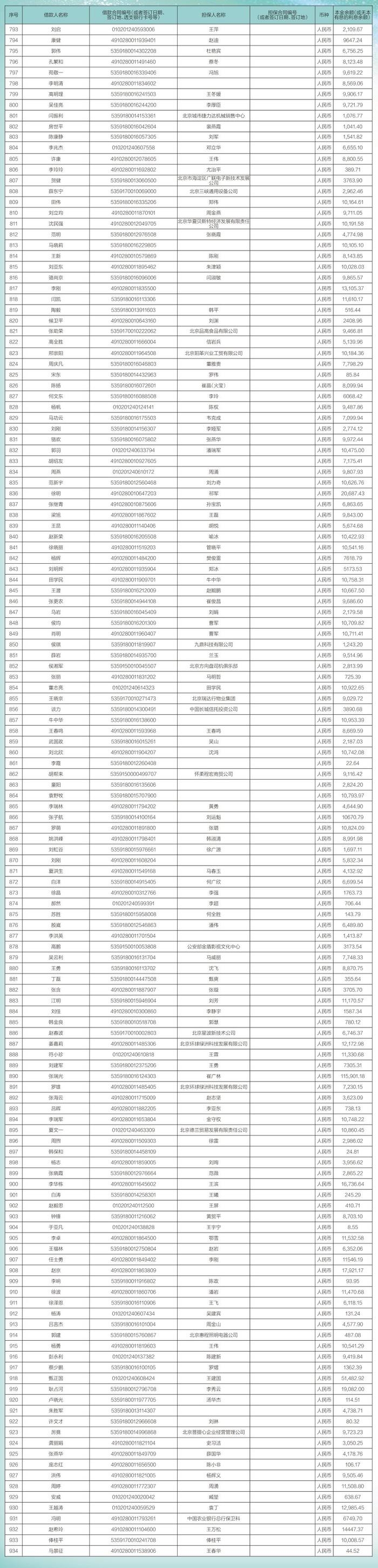 中国农业银行股份有限公司北京市分行债权催收公告