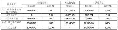 山东卓创资讯股份有限公司首次公开发行前已发行股份上市流通提示性公告