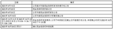 经纬纺织机械股份有限公司关于以股东大会决议方式主动终止公司股票上市现金选择权行权暨实施的提示性公告