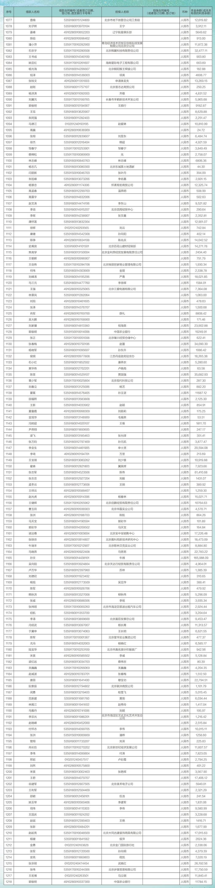 中国农业银行股份有限公司北京市分行债权催收公告