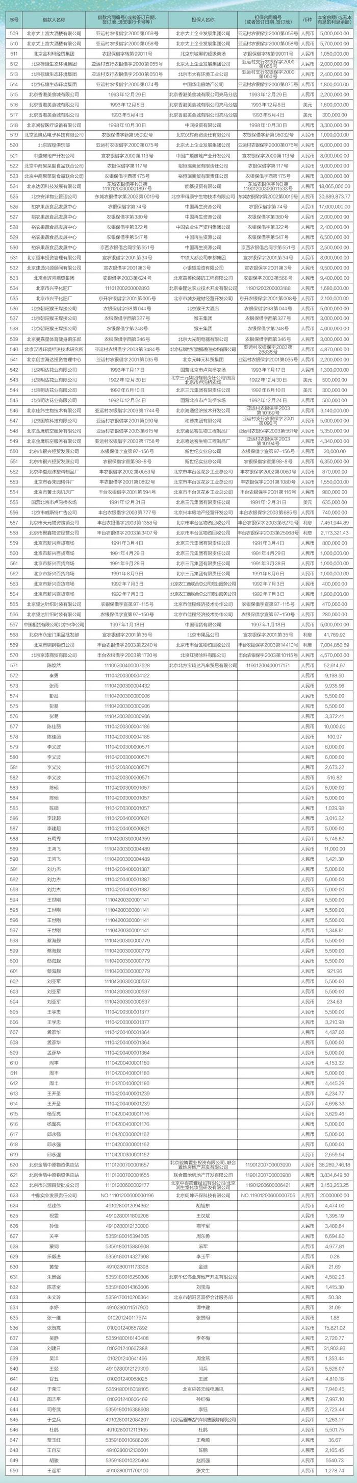 中国农业银行股份有限公司北京市分行债权催收公告