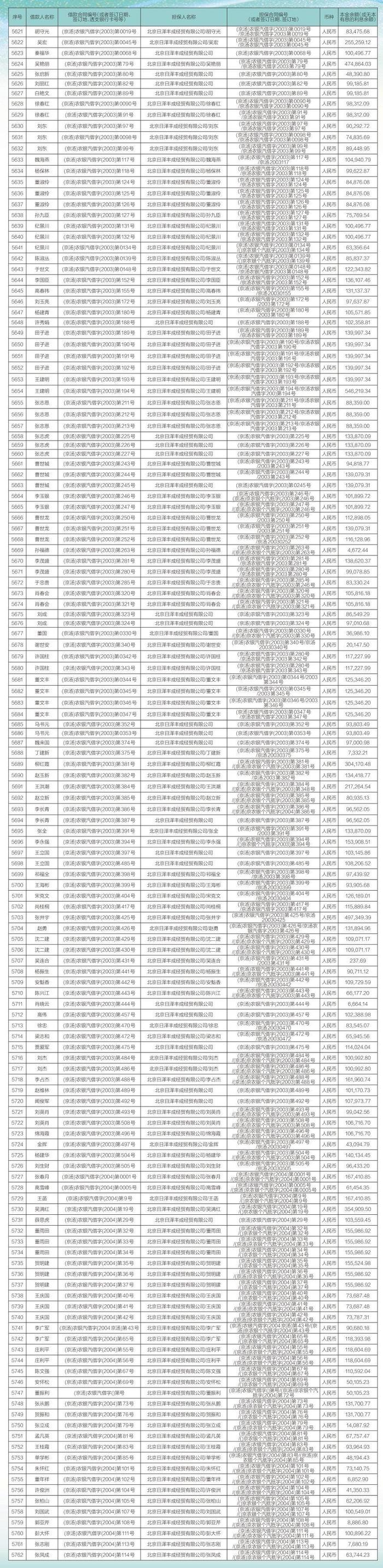 中国农业银行股份有限公司北京市分行债权催收公告