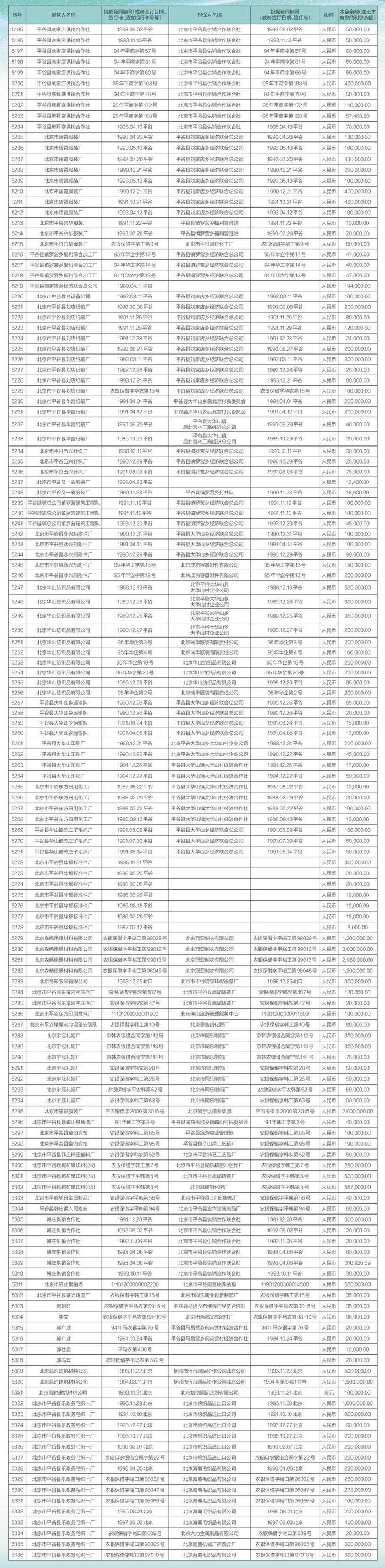 中国农业银行股份有限公司北京市分行债权催收公告