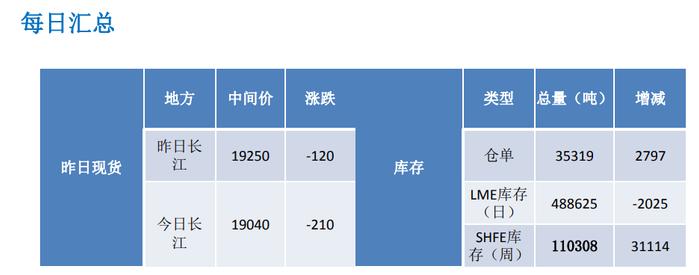 政策刺激预期改善 短期铝价格行情偏强运行