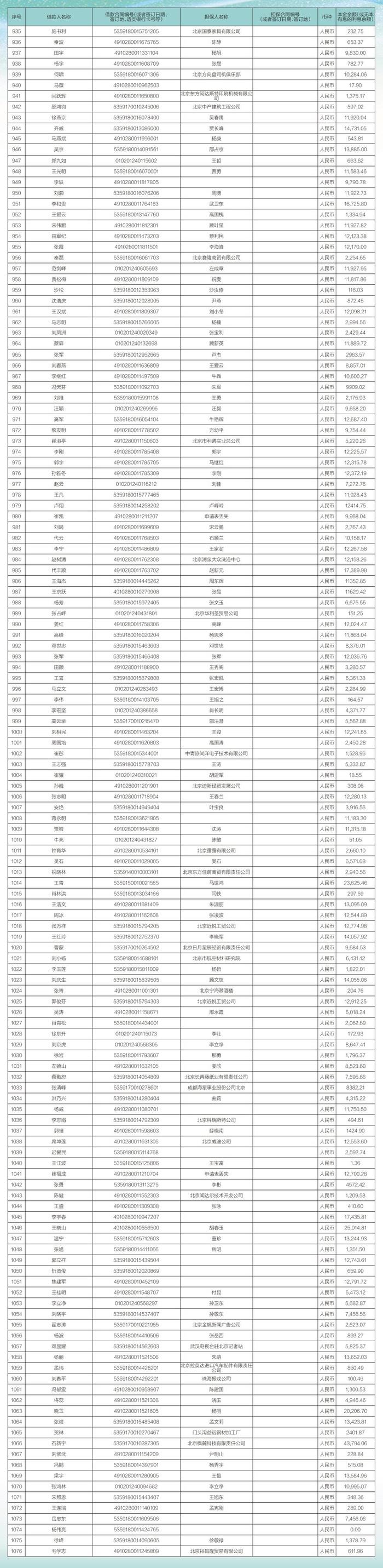 中国农业银行股份有限公司北京市分行债权催收公告