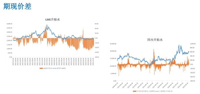 政策刺激预期改善 短期铝价格行情偏强运行