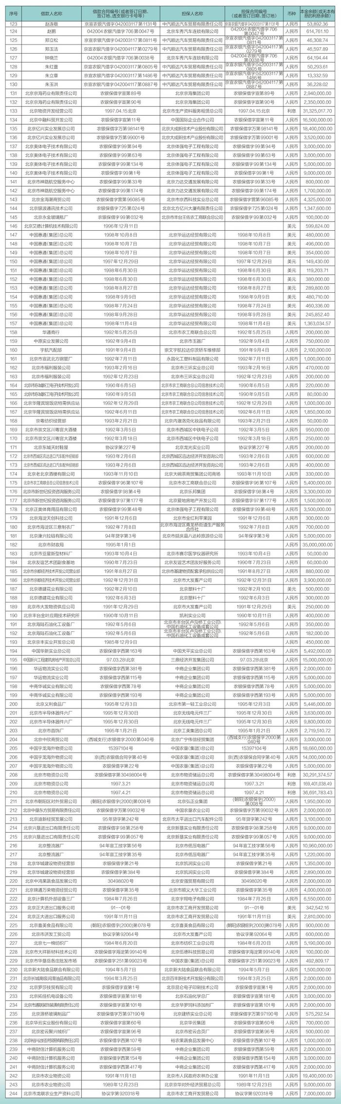 中国农业银行股份有限公司北京市分行债权催收公告