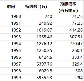 【投资论】巴菲特投资房地美的最大启示：危机来临前公司已有“作死”征兆，嗅到赶紧要撤……