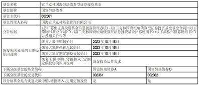 富兰克林国海恒瑞债券型证券投资基金恢复大额申购、定期定额投资以及转换转入业务的公告