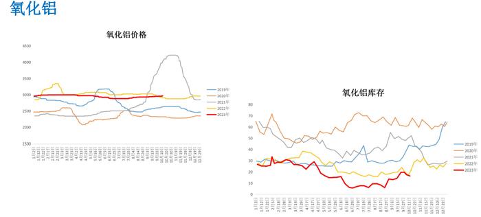 政策刺激预期改善 短期铝价格行情偏强运行