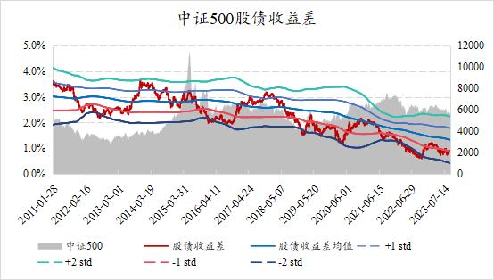 市场遇冷，超额回暖，是时候抄底量化指增了吗？